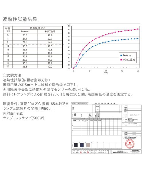 日傘 折りたたみ 完全遮光 遮光率100 軽量 遮光 3段 晴雨兼用 Uvカット 245g Refume レフューム レディース 雨傘 傘 遮熱 折り畳み 雨 レフューム Refume D Fashion 日傘 折りたたみ 完全遮光 遮光率100 軽量 遮光 3段 晴雨兼用 Uvカット 245g Refume レフューム レディース 雨傘 傘 遮熱 折り畳み 雨 レフューム Refume D Fashion