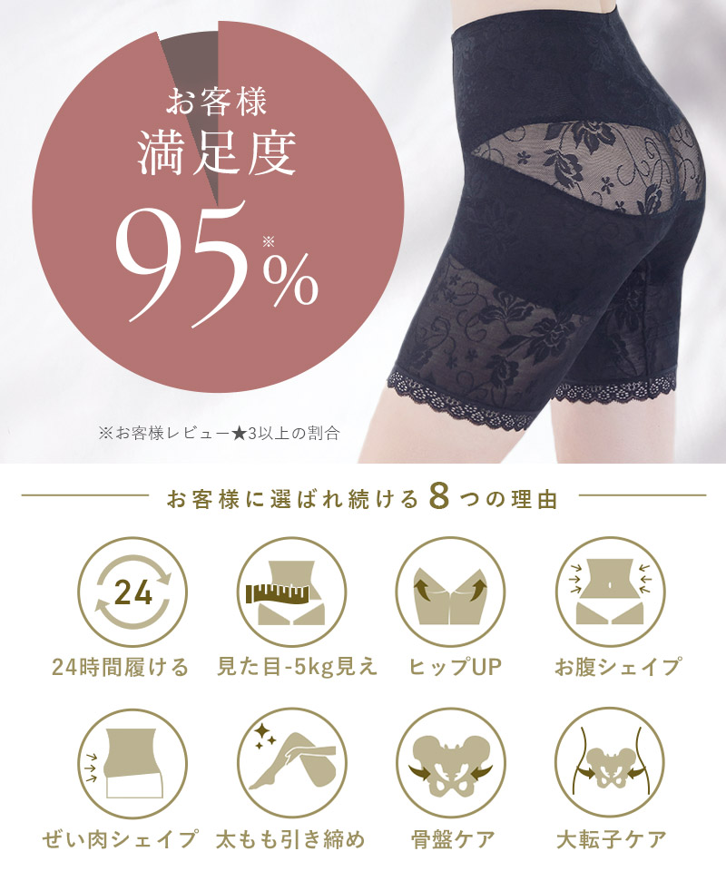 楽天市場】25%OFF ワコール マタニティ シェイプマミーガードル