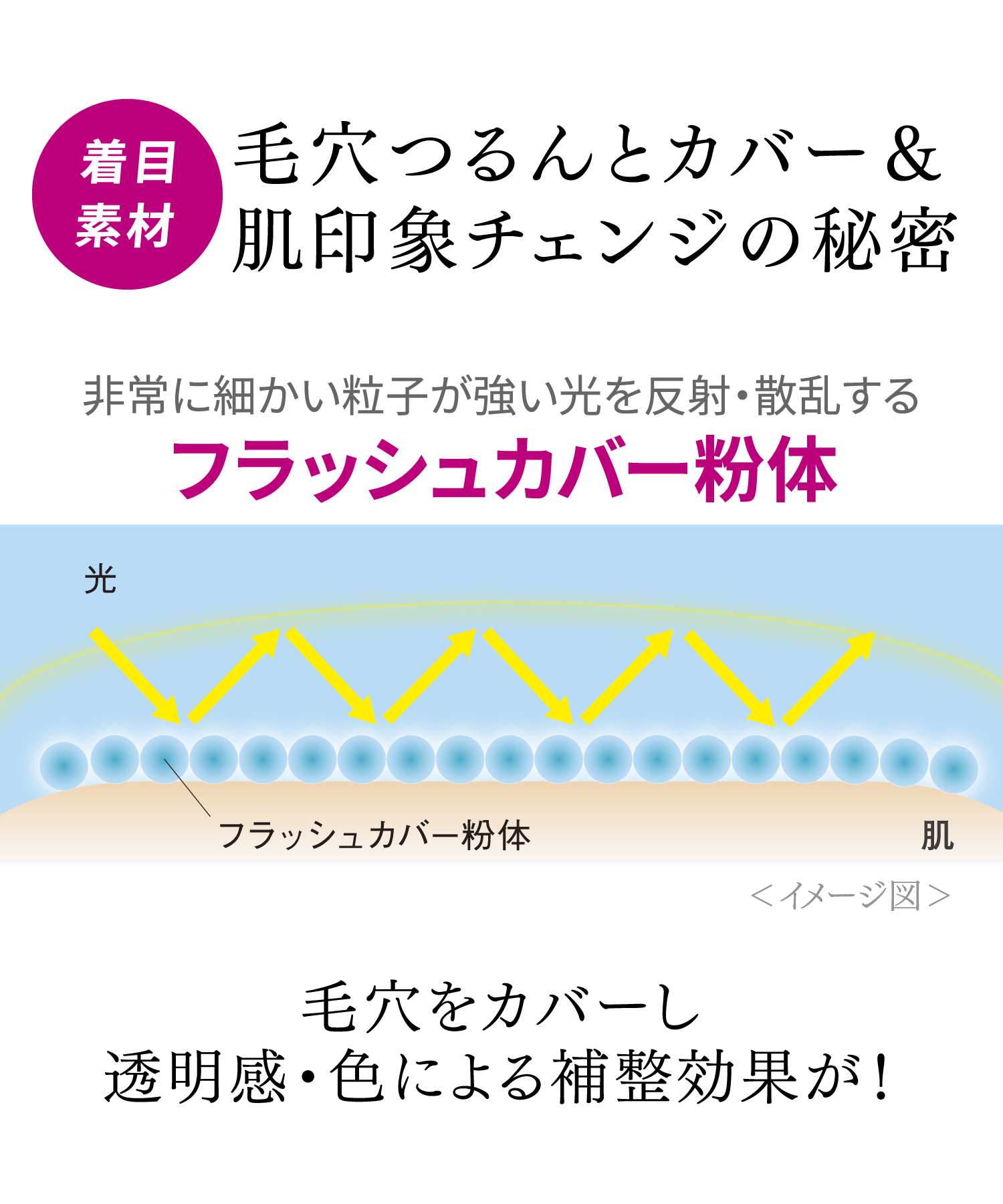 【3個】コフレドール スキンイリュージョンプライマー UV n ラベンダー コフレドール スキンイリュージョンプライマーUVn ラベンダー