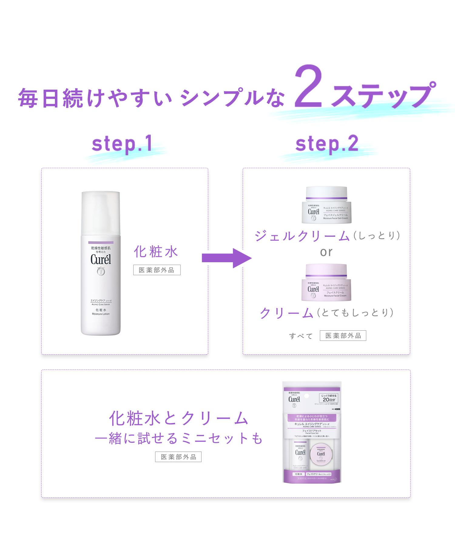 キュレルエイジングケアシリーズジェルクリーム40g(504981332