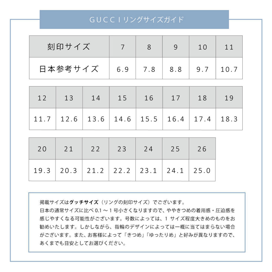 クーポン】グッチ GUCCI リング アクセサリー メンズ レディース クーポン】グッチ GUCCI リング アクセサリー メンズ レディース