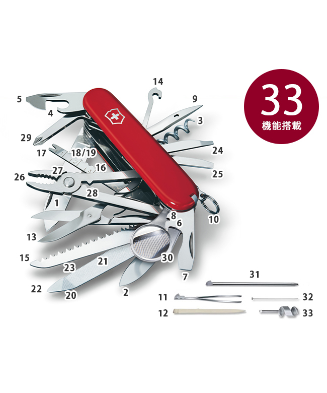 ビクトリノックス Victorinox ビクトリノックス ナイフ マルチ ビクトリノックス Victorinox ビクトリノックス ナイフ マルチ