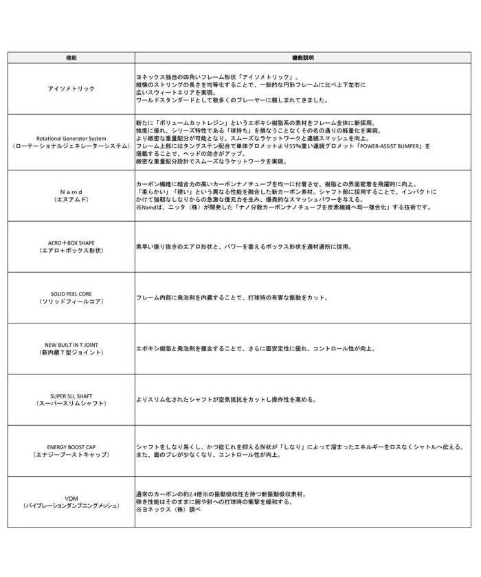ヨネックス YONEX Yonex ヨネックス バドミントン ヨネックス ヨネックス YONEX Yonex ヨネックス バドミントン ヨネックス