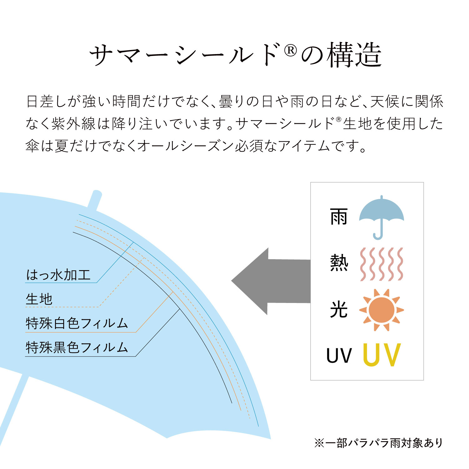 新品 アクアスキュータム 晴雨兼用 遮光遮熱 クイックオープン