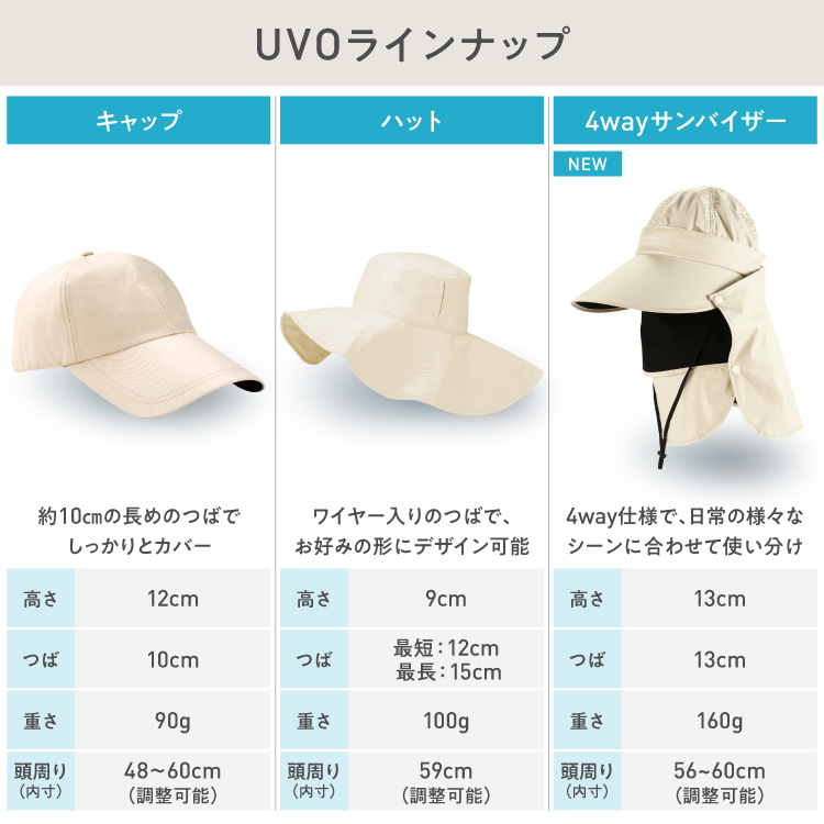 帽子 UVカット 紫外線 遮熱生地 COOLMAX 顔 首 ワイドつば