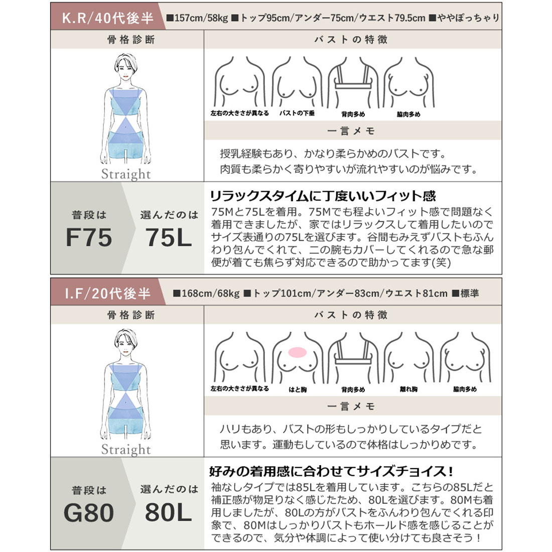 楽天市場】《ラクシアスリープ》ナイトブラ 育乳ナイトブラ