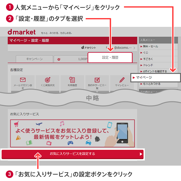 dマーケット