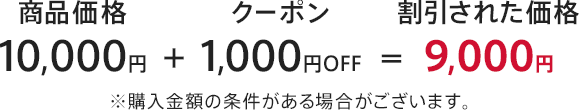 商品価格10,000円＋クーポン1,000円OFF＝割引された価格9,000円