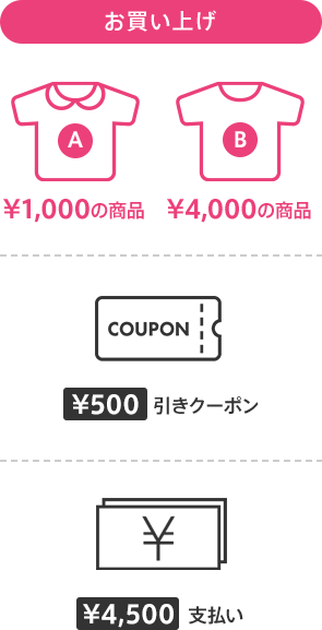 お買い上げ時に500円引きクーポンを利用、4,500円お支払い