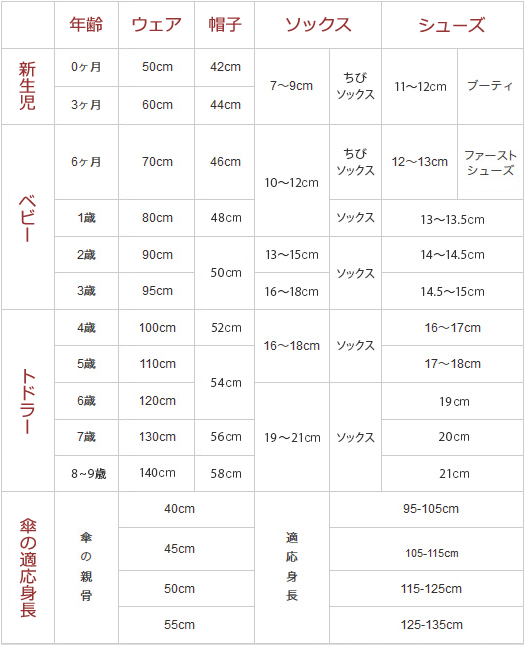 サイズの目安