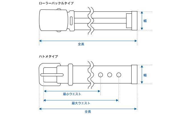 ベルト