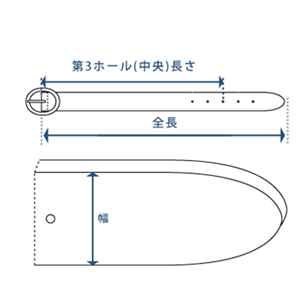 ベルトの計測について