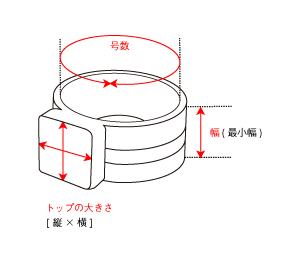 指輪
