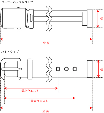 ベルト