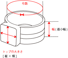 指輪