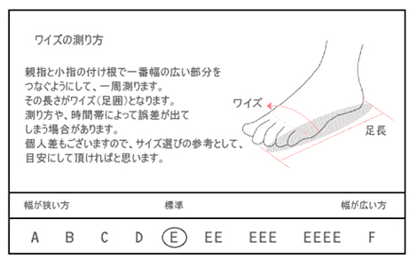 ワイズの測り方