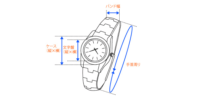 腕時計の採寸方法