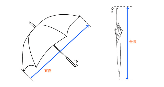傘の採寸方法