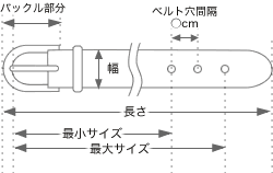 ベルト