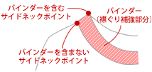 襟なしのカットソー類