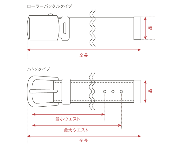 ベルト